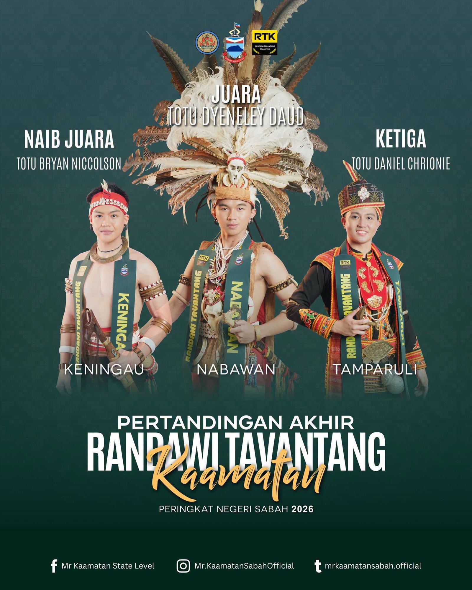 Juara, Naib Juara dan Tempat Ketiga RTK Kaamatan 2026